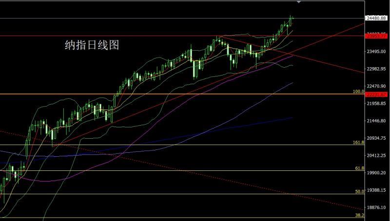 【XM外汇市场评论】：数据乱流扰市场，金银区间先空(图5)