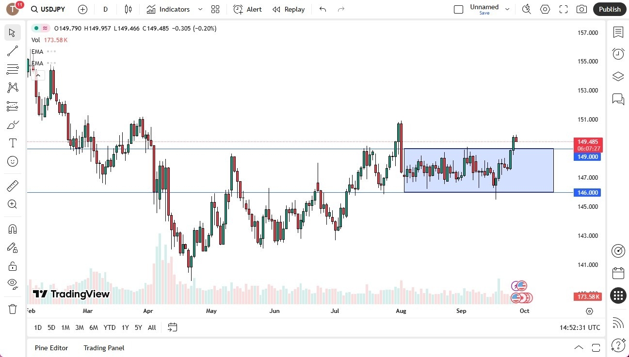 【XM Group】--USD/JPY Forex Signal: Pulls Back Against Yen(图1)