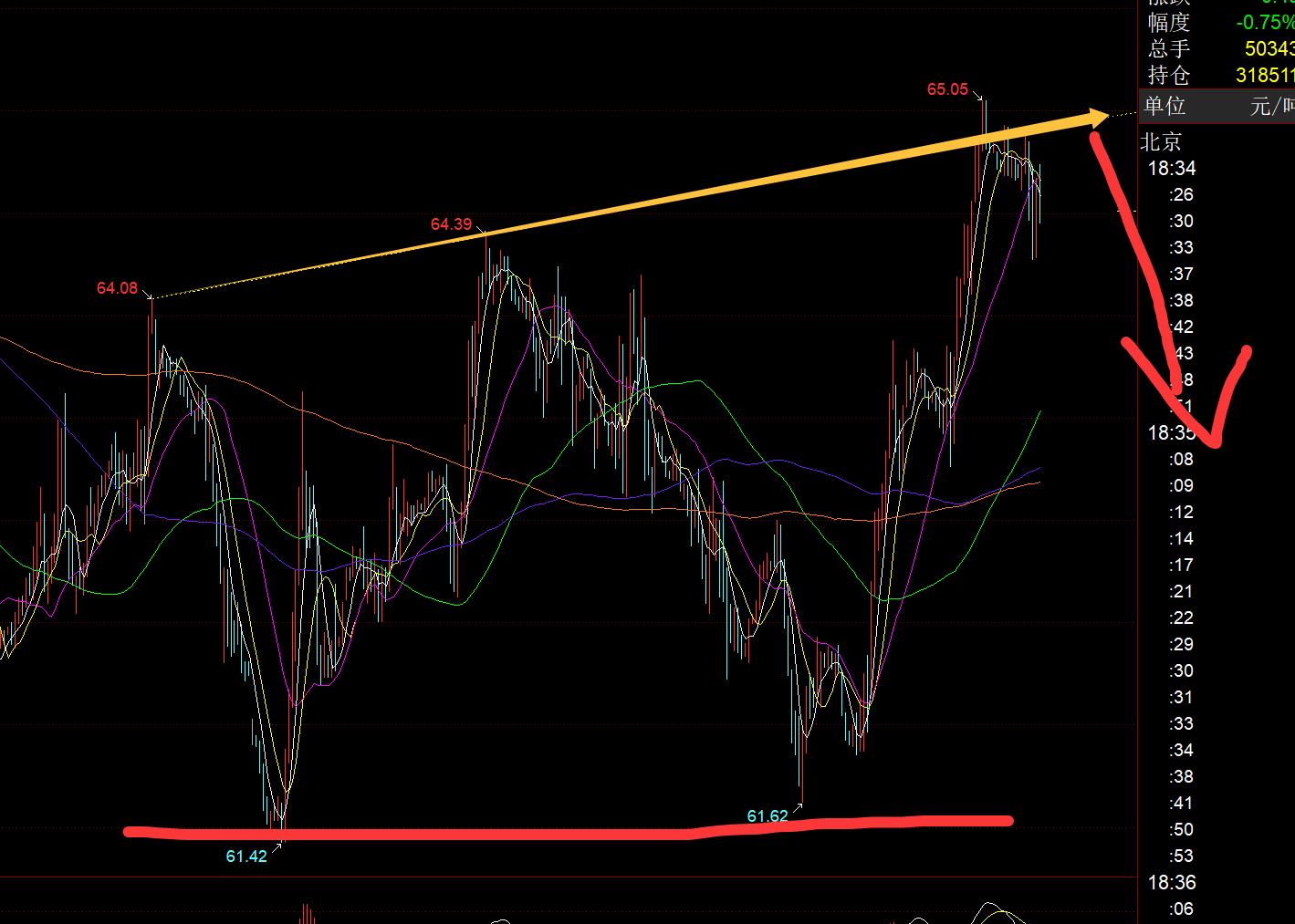 【XM外汇官网】:黄金3720出现短期企稳,将再次发力冲3800(图3) 【XM外汇官网】:黄金3720出现短期企稳,将再次发力冲3800(图3)