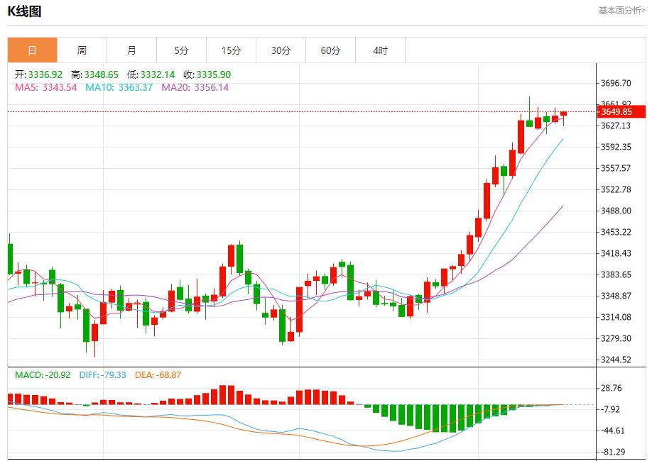 【XM外汇市场分析】：今日晚间黄金行情分析(图1)