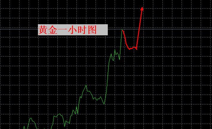 【XM外汇】：黄金已破晓，空间可期！(图1)