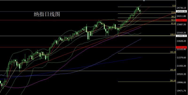 【XM官网】：日线中阴需调整，金银回踩延短空(图5)