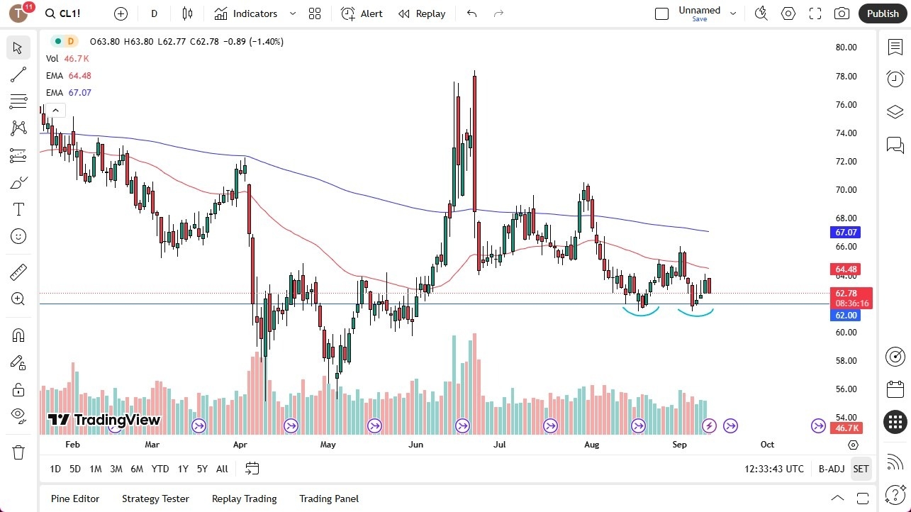 【XM Group】--Crude Oil Forecast: Support as Range Persists(图1)