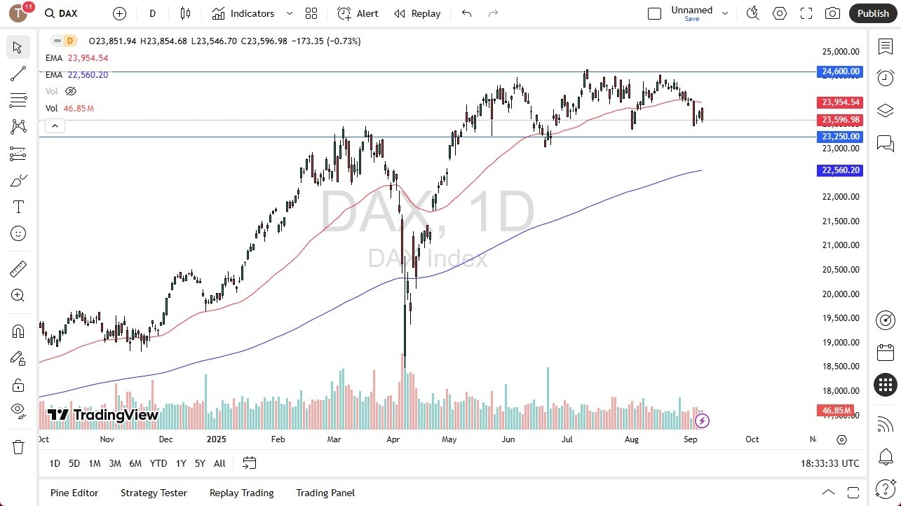 【XM Decision Analysis】--Dax Forecast: Drops to Form Bearish Engulfing Candle(图1) 【XM Decision Analysis】--Dax Forecast: Drops to Form Bearish Engulfing Candle(图1)
