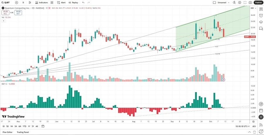 【XM Forex】--The Best AI Stocks to Buy Now(图2)