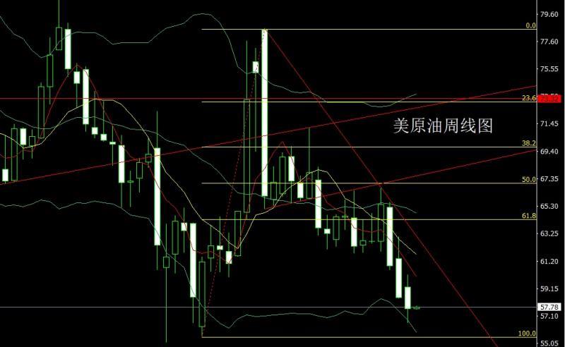【XM外汇官网】：获利了结待延续，金银回踩延短空(图4)