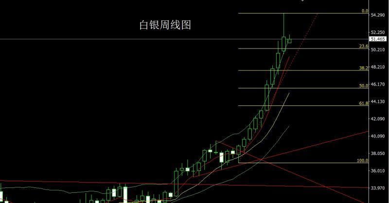 【XM外汇官网】：获利了结待延续，金银回踩延短空(图2)