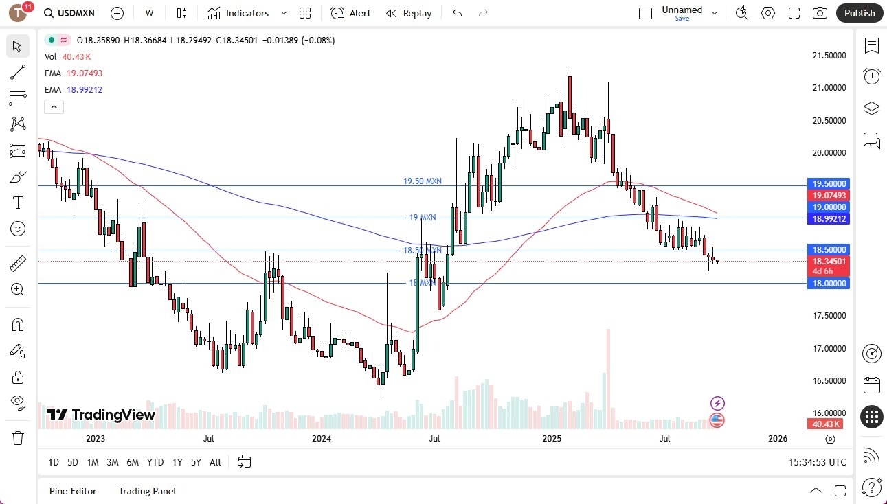 【XM Group】--USD/MXN Monthly Forecast: October 2025(图1) 【XM Group】--USD/MXN Monthly Forecast: October 2025(图1)