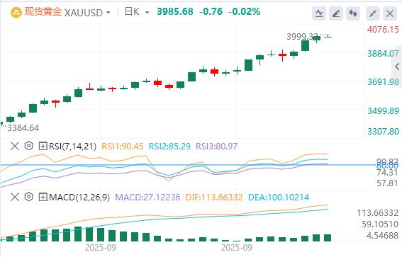 【XM官网】：今日黄金价格基本面行情走势预测(图1)