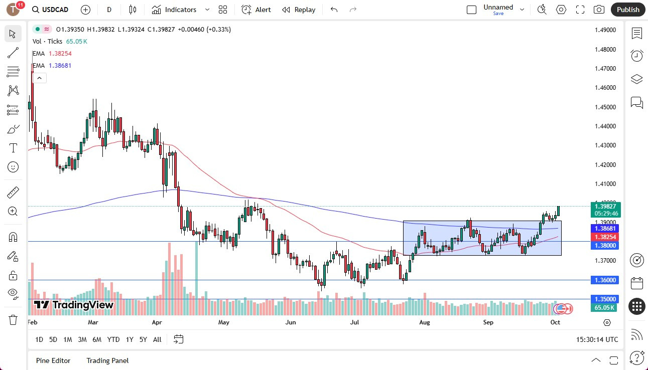 【XM Decision Analysis】--USD/CAD Forex Signal: US Dollar Rallies Against Canadian Dollar Again(图1) 【XM Decision Analysis】--USD/CAD Forex Signal: US Dollar Rallies Against Canadian Dollar Again(图1)