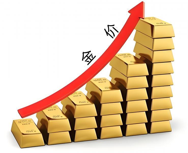 【XM外汇平台】:黄金上破,再度跟进(图1) 【XM外汇平台】:黄金上破,再度跟进(图1)