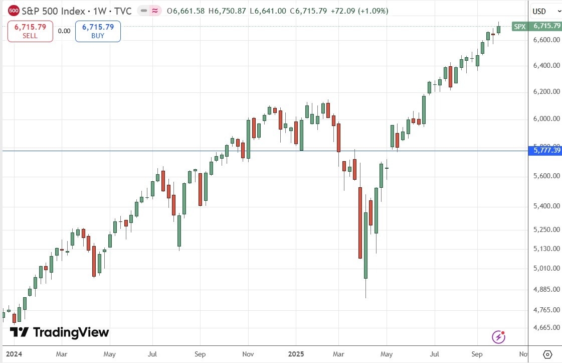 【XM Forex】--Weekly Forex Forecast – EUR/USD, USD/CAD, S&P 500 Index, NASDAQ 100 Index, Silver, Gold(图5)