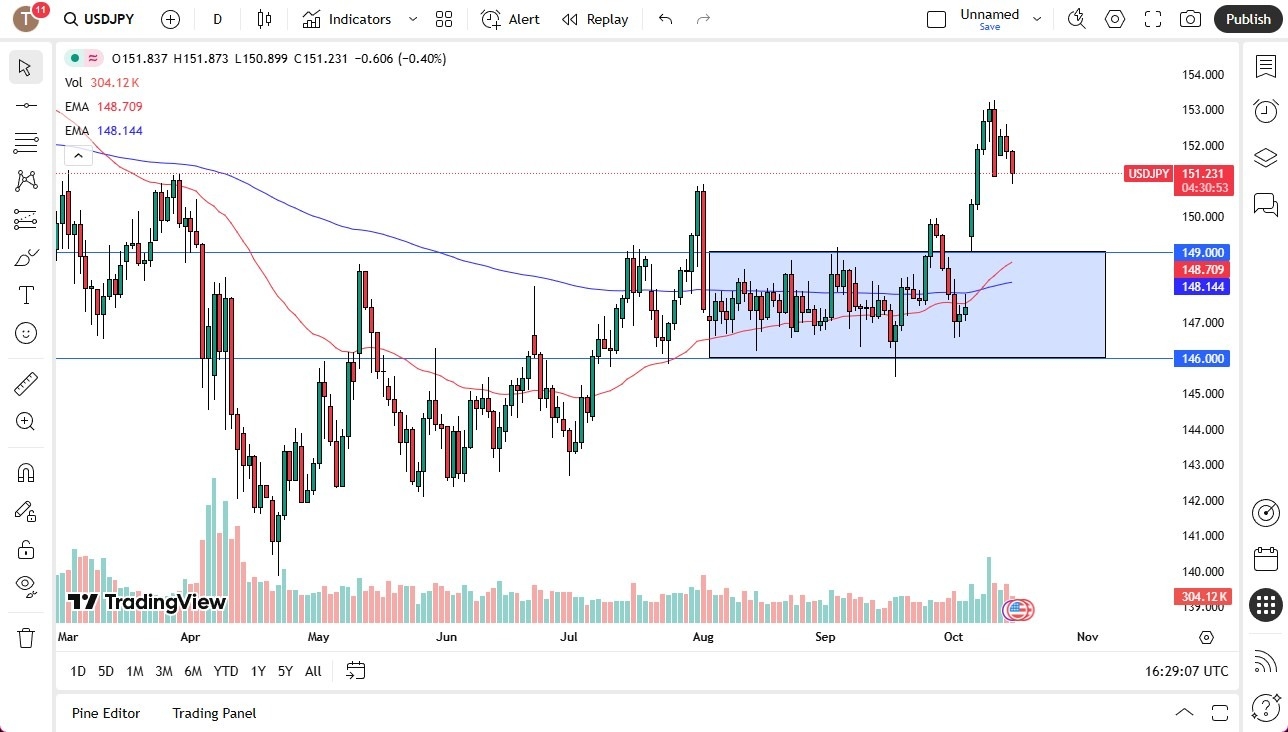 【XM Group】--USD/JPY Forecast: Looking for Support(图1)