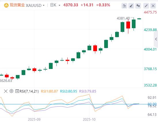 【XM外汇决策分析】：黄金单日狂飙100美元收复失地！疯牛病未愈，并发症根源何在？(图1)