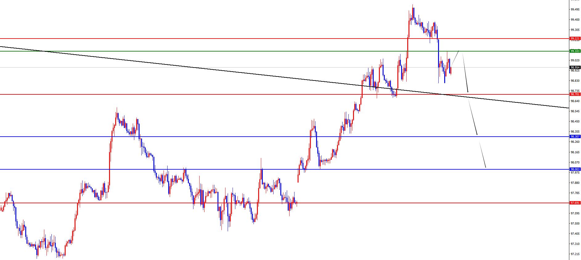 【XM外汇平台】:黄金早盘低点之看延续,欧美短线关注调整(图1) 【XM外汇平台】:黄金早盘低点之看延续,欧美短线关注调整(图1)