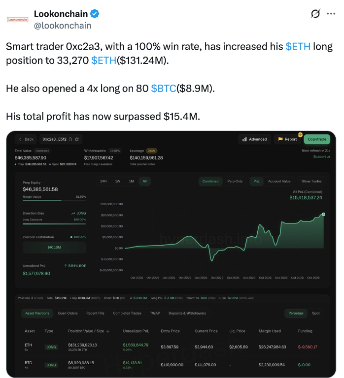 【XM Forex】--Ethereum Breakout Targets $10K on Impending Fed Cut(图2)