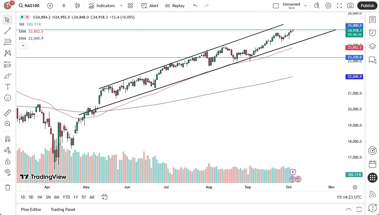 【XM Market Analysis】--NASDAQ 100 Quiet on Friday Without Non-Farm Payroll(图1) 【XM Market Analysis】--NASDAQ 100 Quiet on Friday Without Non-Farm Payroll(图1)
