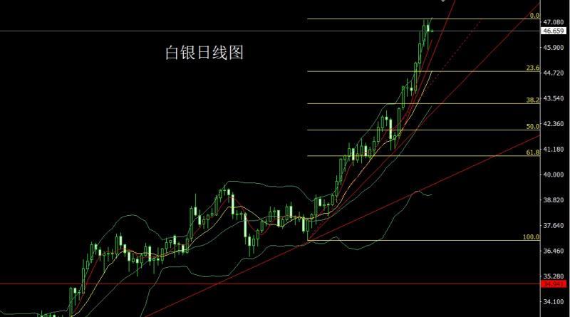 【XM外汇市场分析】：月线大阳问鼎，金银超买临压力(图3)