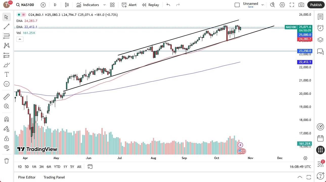 【XM Market Analysis】--Nasdaq Forecast: Breaks Above 25,000 as Uptrend Persists(图1) 【XM Market Analysis】--Nasdaq Forecast: Breaks Above 25,000 as Uptrend Persists(图1)