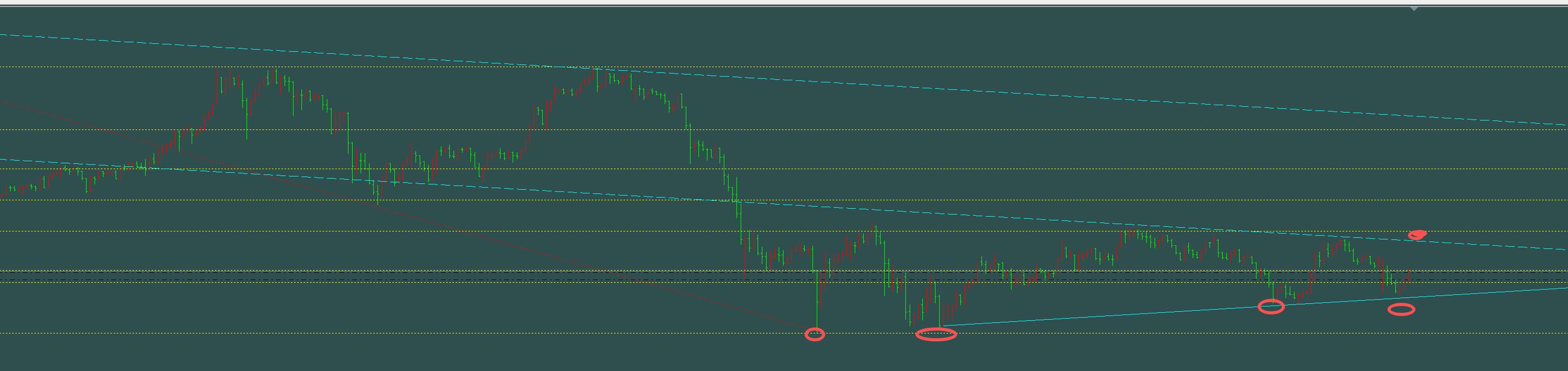 【XM外汇市场分析】：10.27黄金避险降温不改筑底整理，日内60上反复多(图1)