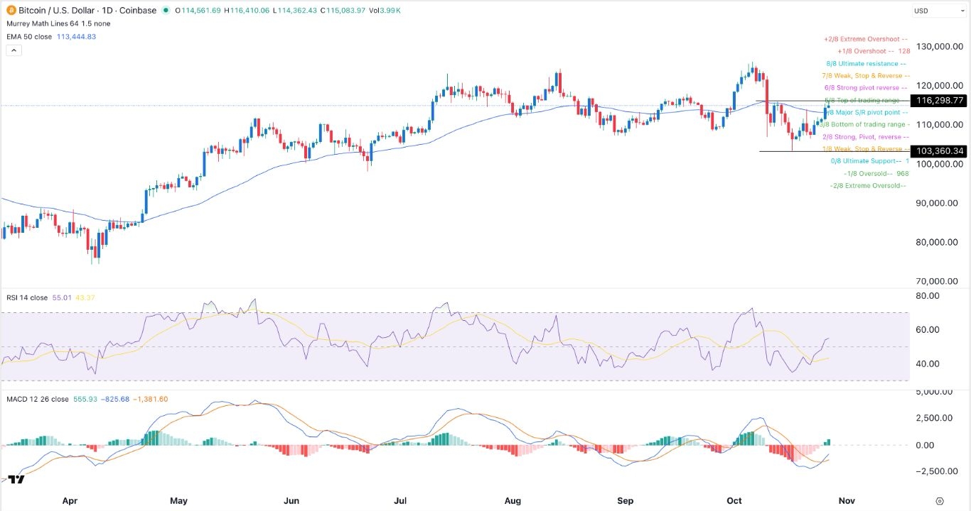 【XM Market Analysis】--BTC/USD Forex Signal: Cautiously Optimistic Ahead of Fed Decision(图1)