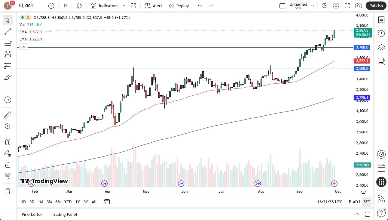 【XM Market Analysis】--Gold Forecast: Extends Rally(图1)