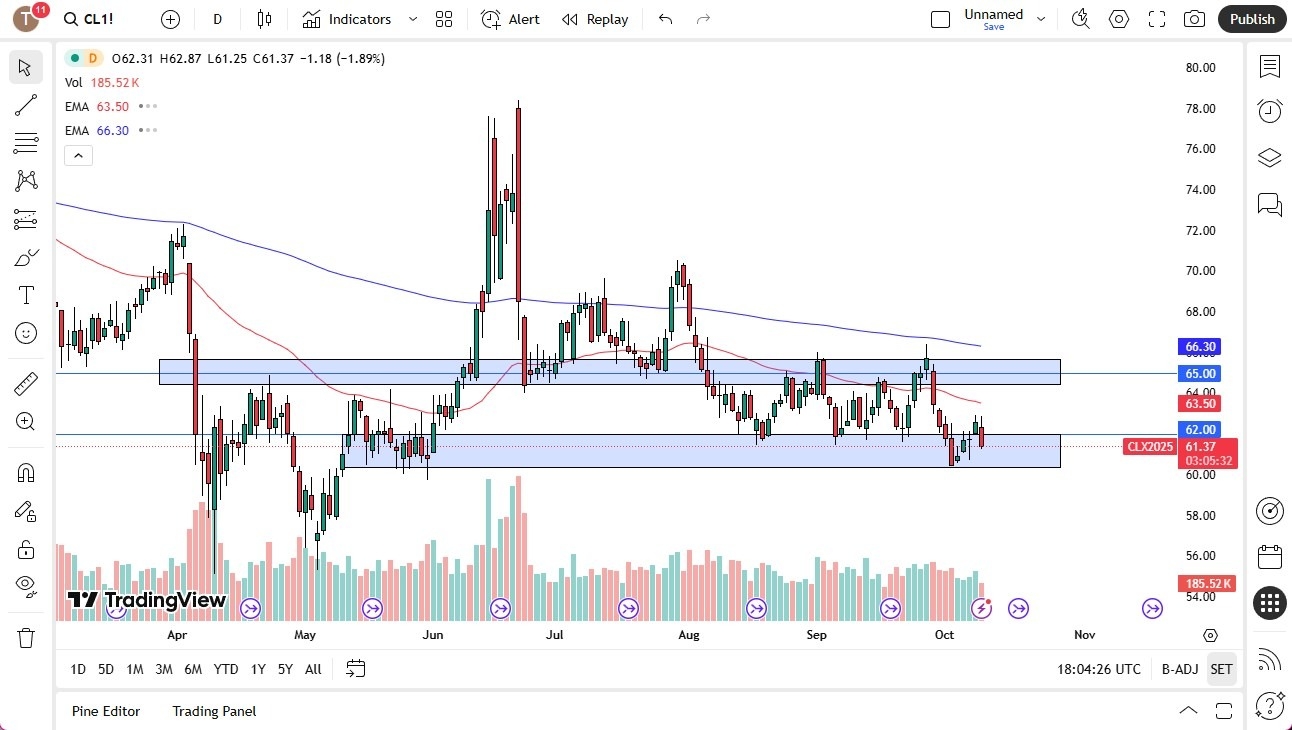 【XM Forex】--Crude Oil Forecast: Slips as Supply Concerns Grow(图1)
