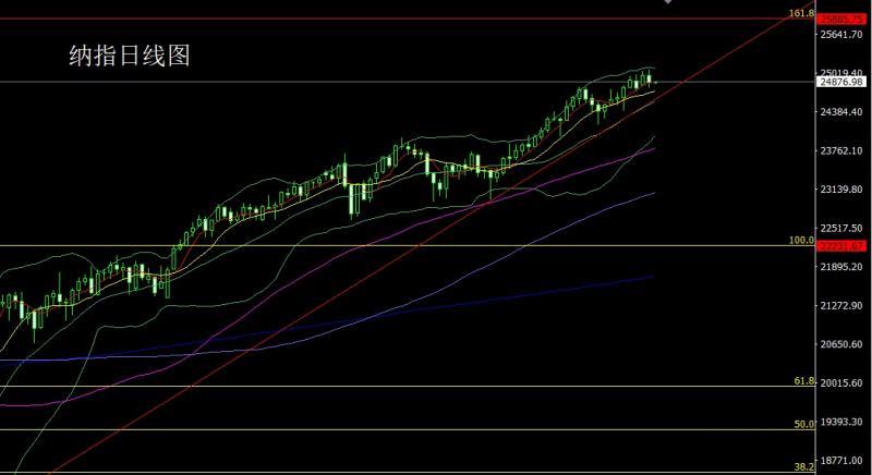 【XM外汇市场分析】：美国内乱箭在弦，金银多单临关口(图5)