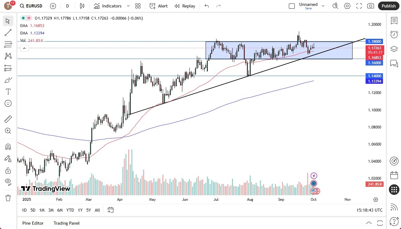 【XM Market Analysis】--EUR/USD Forecast: Euro Struggles to Hold Gains Again(图1) 【XM Market Analysis】--EUR/USD Forecast: Euro Struggles to Hold Gains Again(图1)