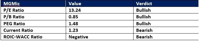 【XM Market Review】--General Motors (GM) Stock Signal: What’s Next Following Strong Earnings?(图1)