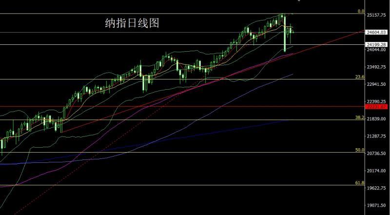 【XM外汇】：技术超买临节点，金银尝试做短空(图5)