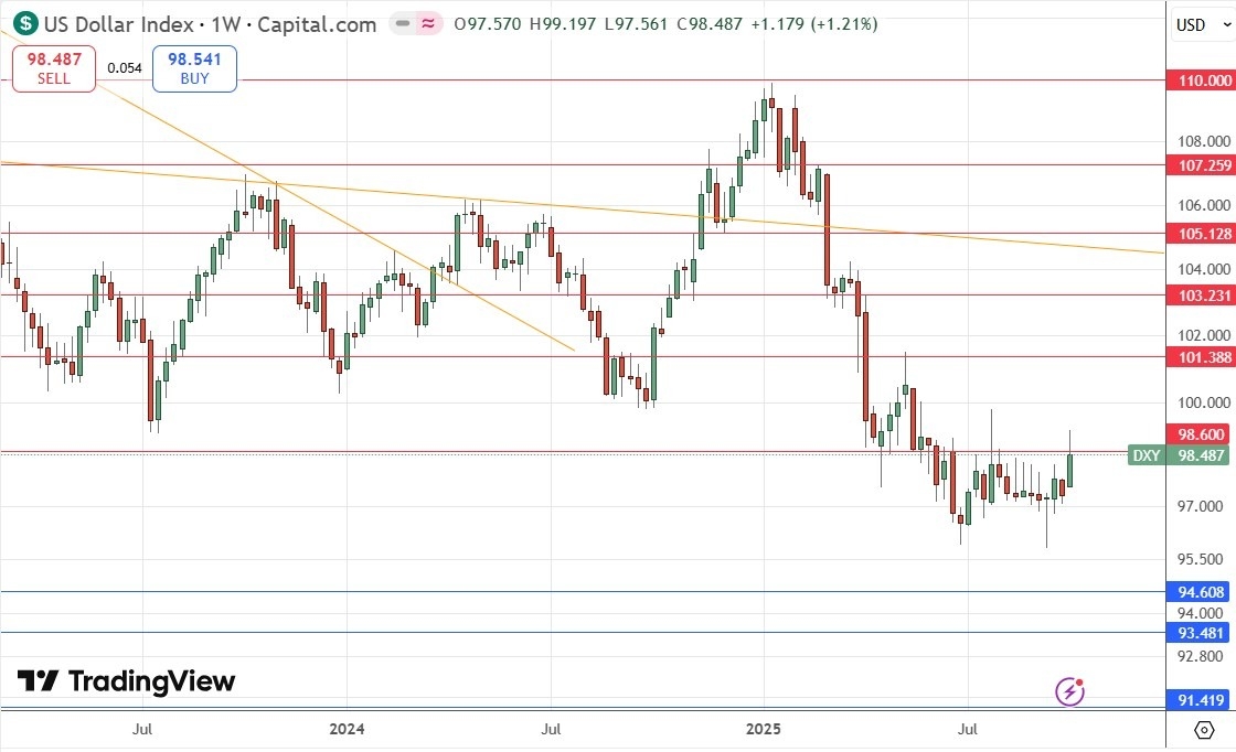 【XM Group】--Weekly Forex Forecast – NZD/USD, AUD/JPY, S&P 500 Index, NASDAQ 100 Index, Silver, Gold, Platinum, Palladium(图4)