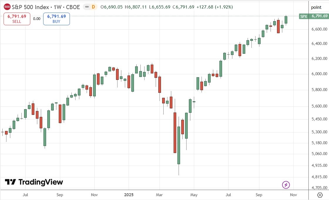 【XM Forex】--Weekly Forex Forecast – USD/JPY, S&P 500 Index, NASDAQ 100 Index, KOSPI www.xmbonus.composite Index, Nikkei 225 Index(图6)