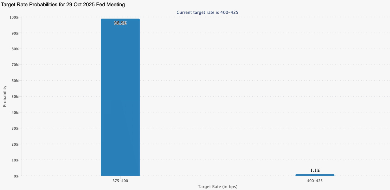 【XM Forex】--Bitcoin Reclaims $110K: 2025 Bull Run Continues(图1)