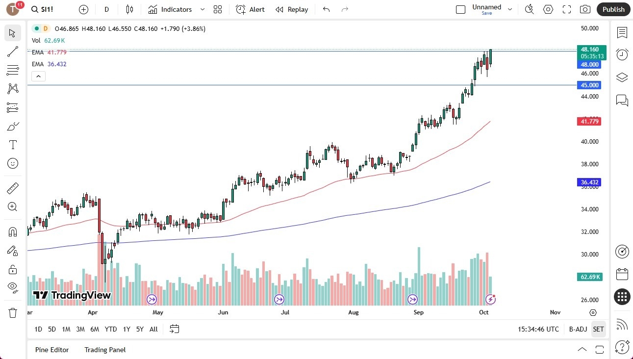 【XM Forex】--Silver Forecast: Silver Continues to See Buyers(图1)
