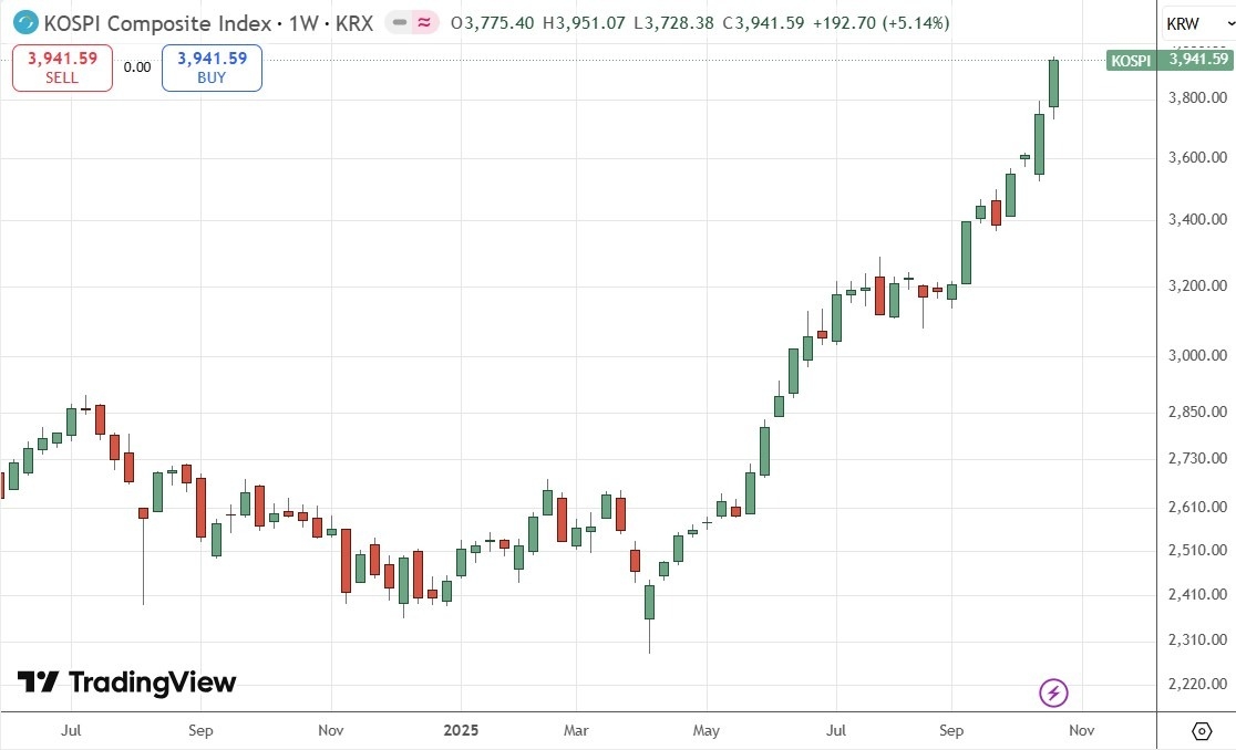 【XM Forex】--Weekly Forex Forecast – USD/JPY, S&P 500 Index, NASDAQ 100 Index, KOSPI www.xmbonus.composite Index, Nikkei 225 Index(图8)
