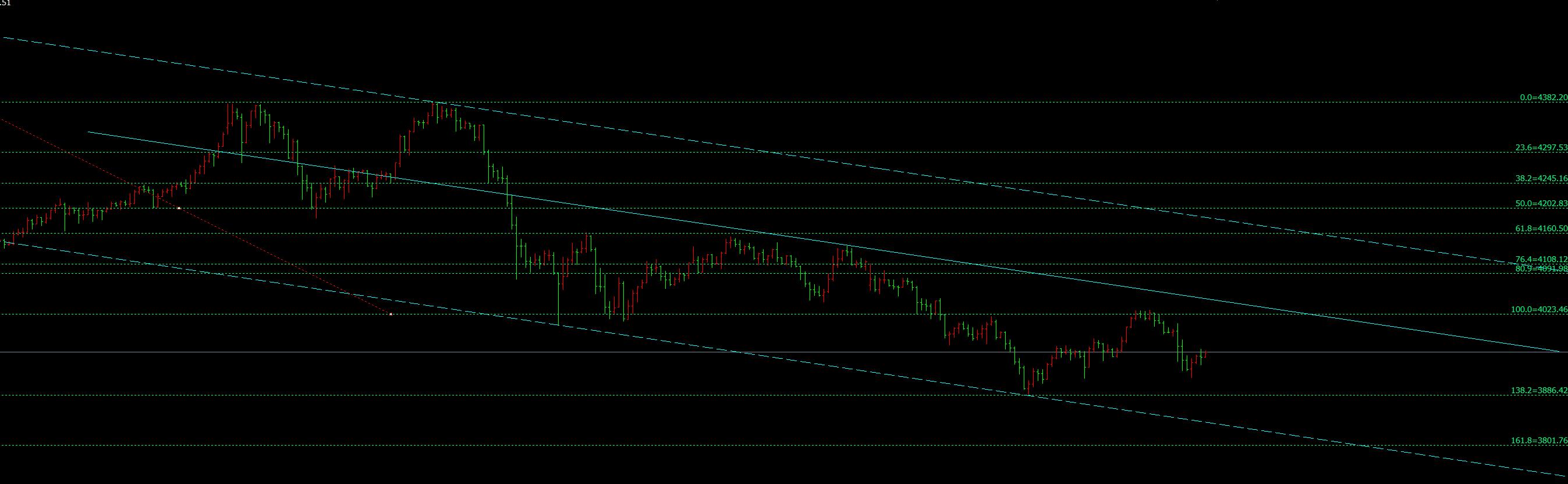 【XM官网】：10.30黄金大起大落震荡不改，日内高抛低吸不变(图2)