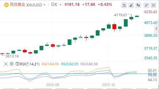 【XM外汇市场评论】：今日黄金价格基本面行情走势预测(图1)