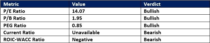 【XM Market Review】--MetLife (MET) Stock Signal: How Healthy Are Resistance Levels?(图1)