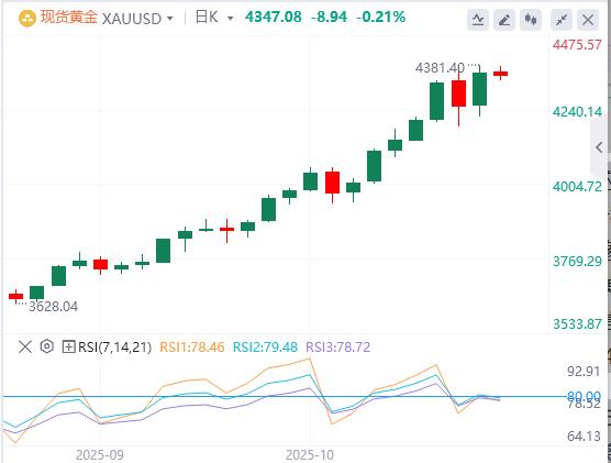 【XM外汇市场评论】:美元温和走强,黄金走软(图1) 【XM外汇市场评论】:美元温和走强,黄金走软(图1)