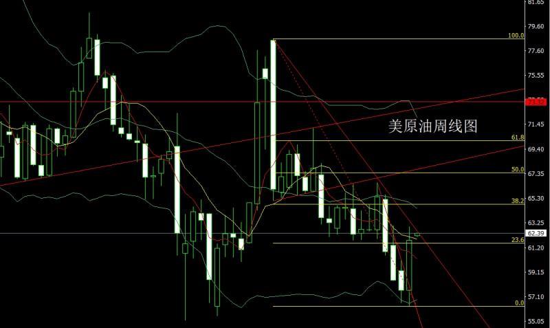 【XM官网】:周线大阴获利结,金银延续盘整(图4) 【XM官网】:周线大阴获利结,金银延续盘整(图4)