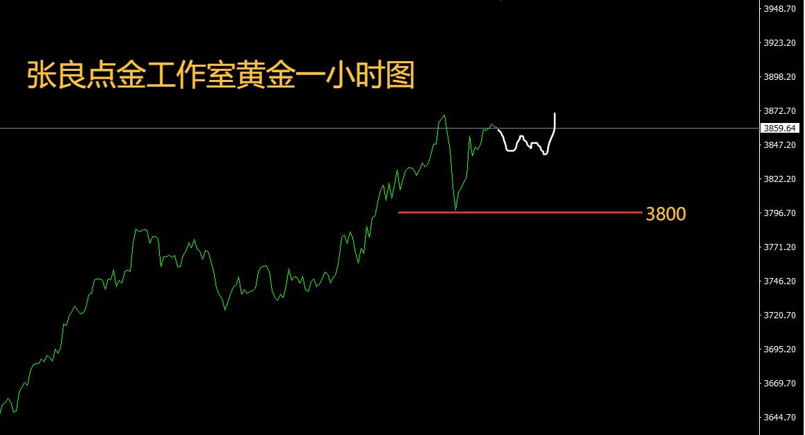 【XM外汇市场分析】：向历史新高迈进！(图1)