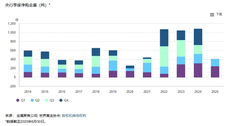 【XM外汇决策分析】：【热点聚焦】“黄金”风暴席卷，贵金属涨幅笑傲群雄(图3)