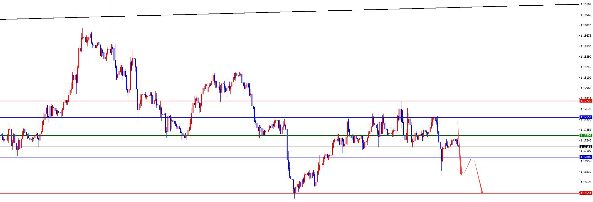 【XM外汇官网】：黄金3865为短线分水岭，欧美空头思路不变(图3)