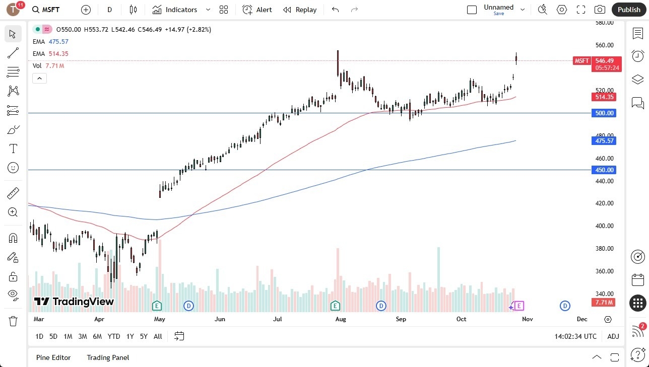 【XM Decision Analysis】--Microsoft Forecast: Gap Higher(图1) 【XM Decision Analysis】--Microsoft Forecast: Gap Higher(图1)