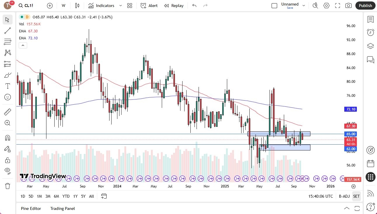 【XM Group】--Crude Oil Monthly Forecast: October 2025(图1)