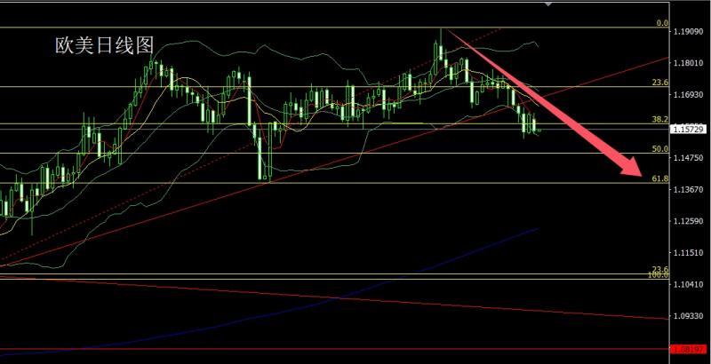 【XM官网】：避险加深冲新高，金银大阳延低多(图3)