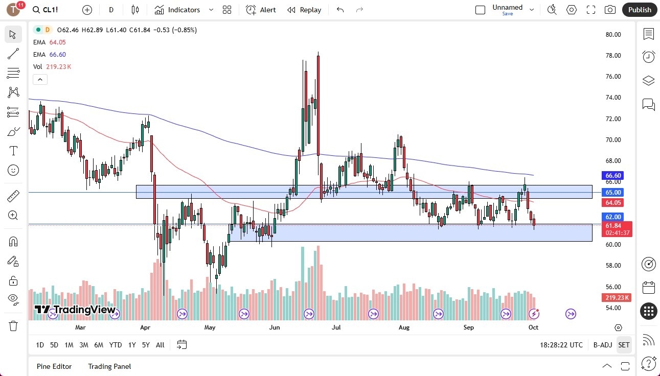 【XM Decision Analysis】--Crude Oil Forecast: Crude Oil Continues to Test Support(图1)