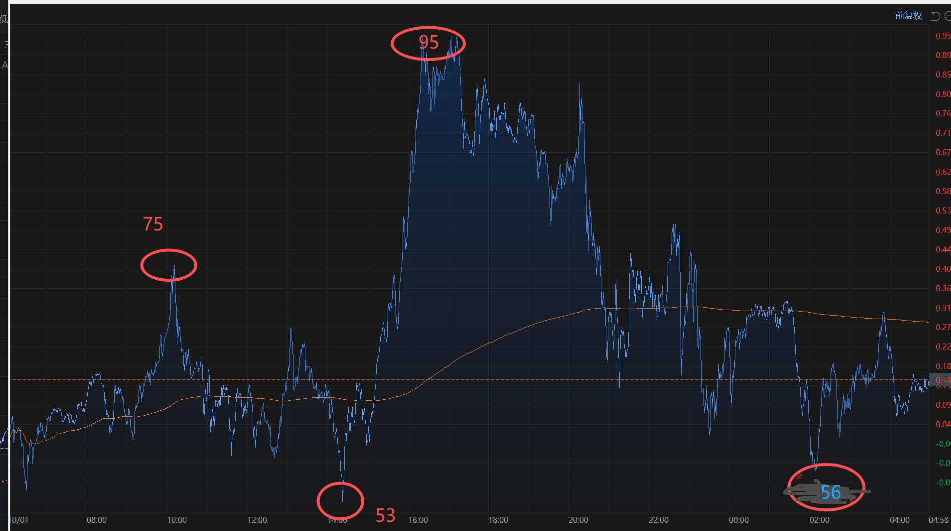 【XM Group】：10.15黄金反复对称上演，今天仍是宽幅震荡(图1)