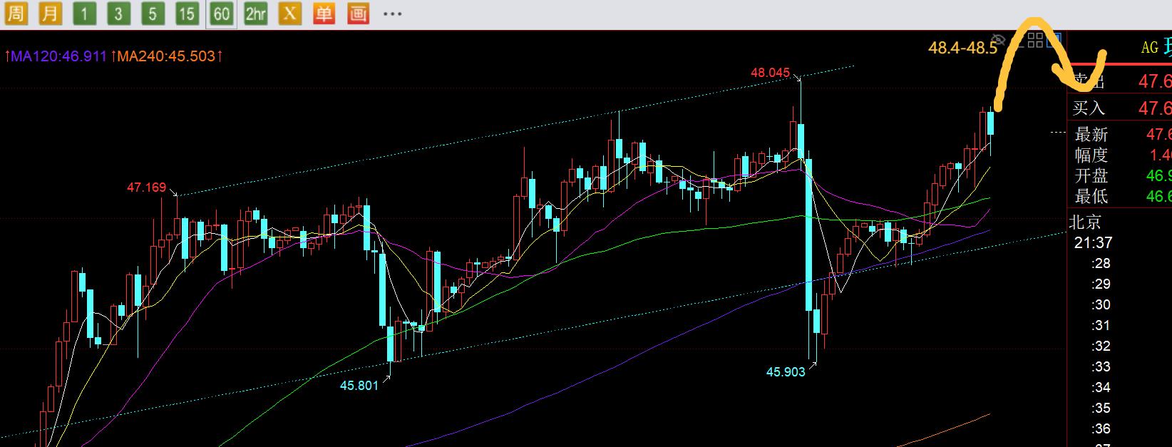 【XM官网】：非农也未如期公布，黄金循环昨日走势，先拉高再打压？(图2)